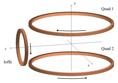 QUIC_coils.jpg