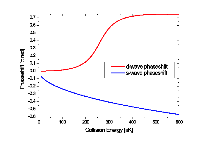 \includegraphics[width=1.25\columnwidth, clip]{C:/webpage/figs/phaseshifts.eps}