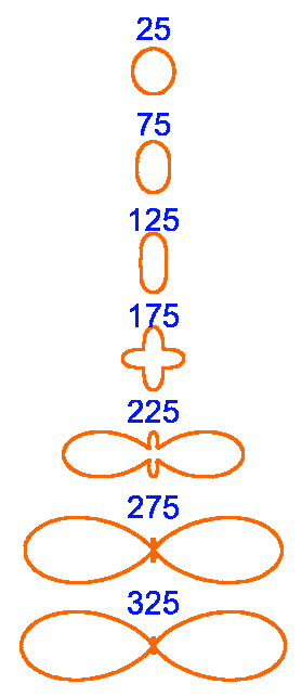 \includegraphics[width=0.5\columnwidth, clip]{C:/webpage/figs/development2.eps}