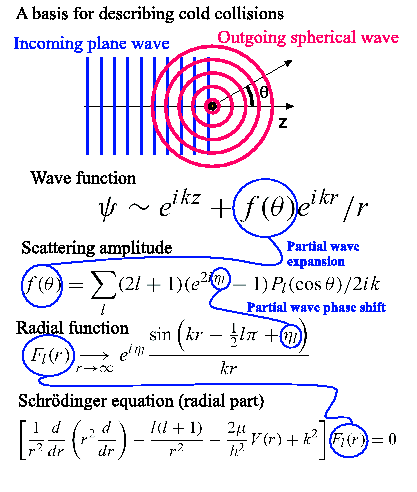 \includegraphics[width=0.75\columnwidth, clip]{C:/webpage/figs/partwave.eps}