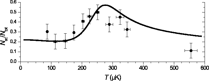 \includegraphics[width=1.25\columnwidth, clip]{C:/webpage/figs/yieldc.eps}